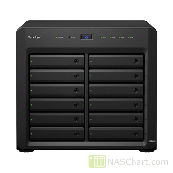 Synology DiskStation DS2415+ / DS2415P